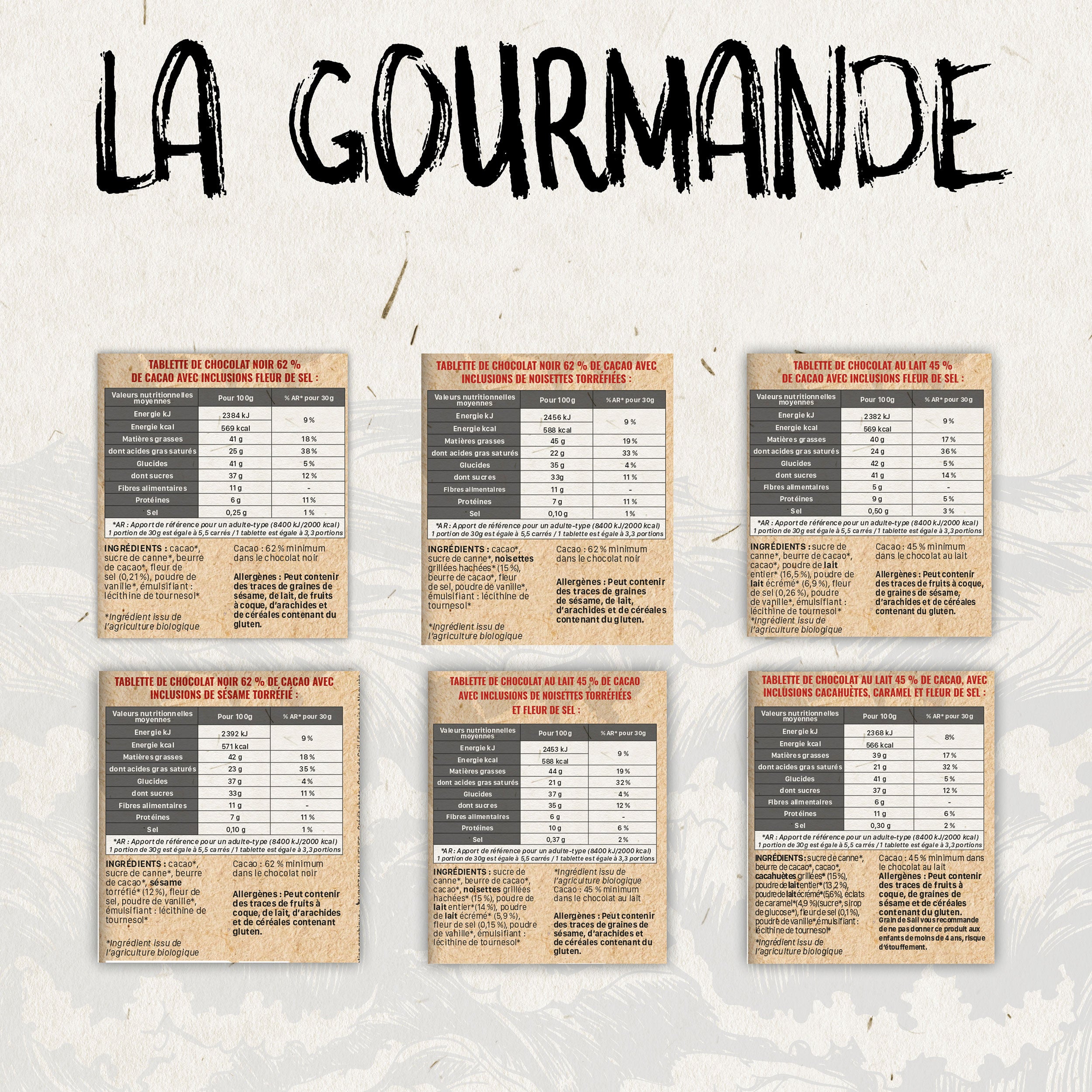 Box La Gourmande