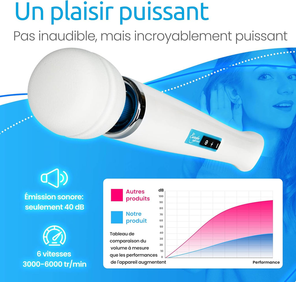 Vibromasseur filaire Magic Wand