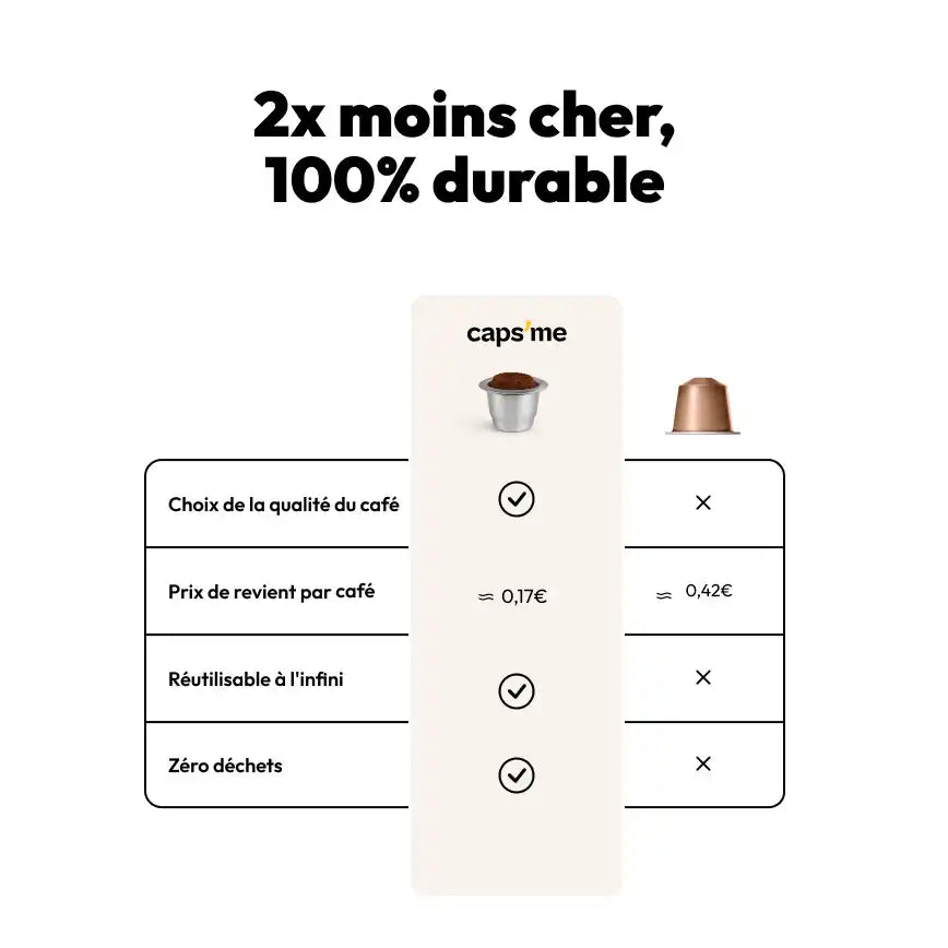 Coffret premium Nespresso®