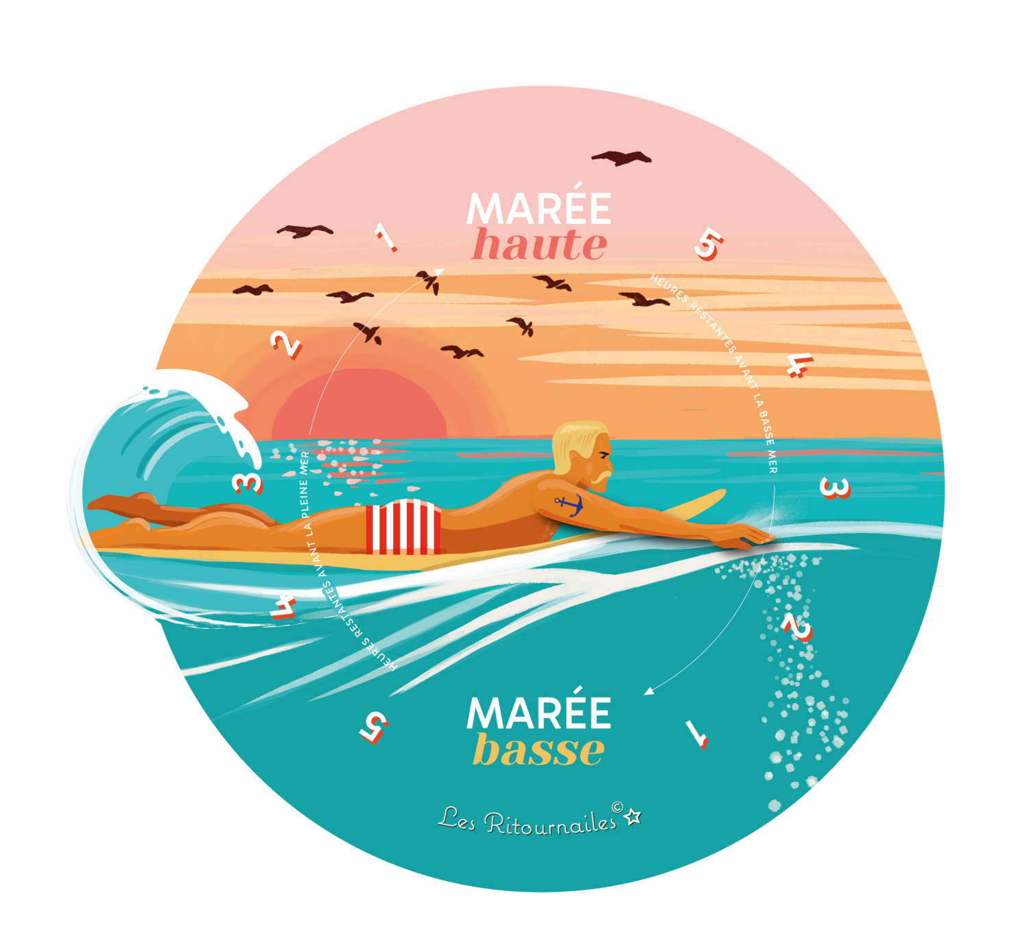 Horloge a marée Dan Summer