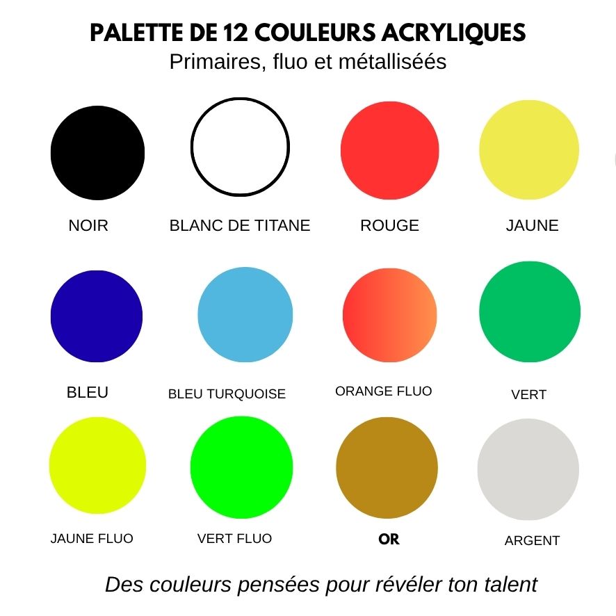 Coffret pochoir JOCONDE – 3 pochoirs superposables + kit peinture complet