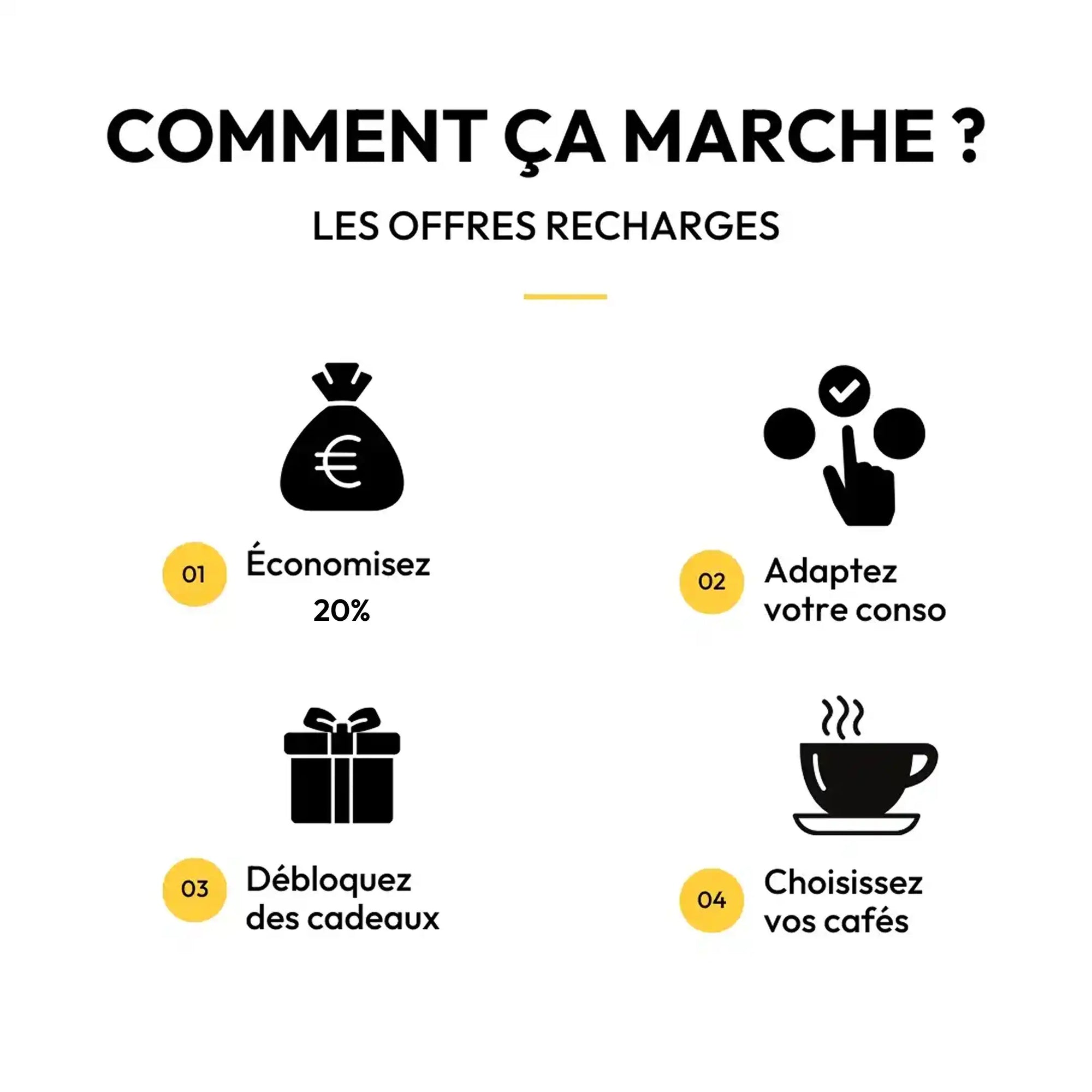 OFFRE CAFÉ AVEC CADEAU OFFERT SENSEO®️