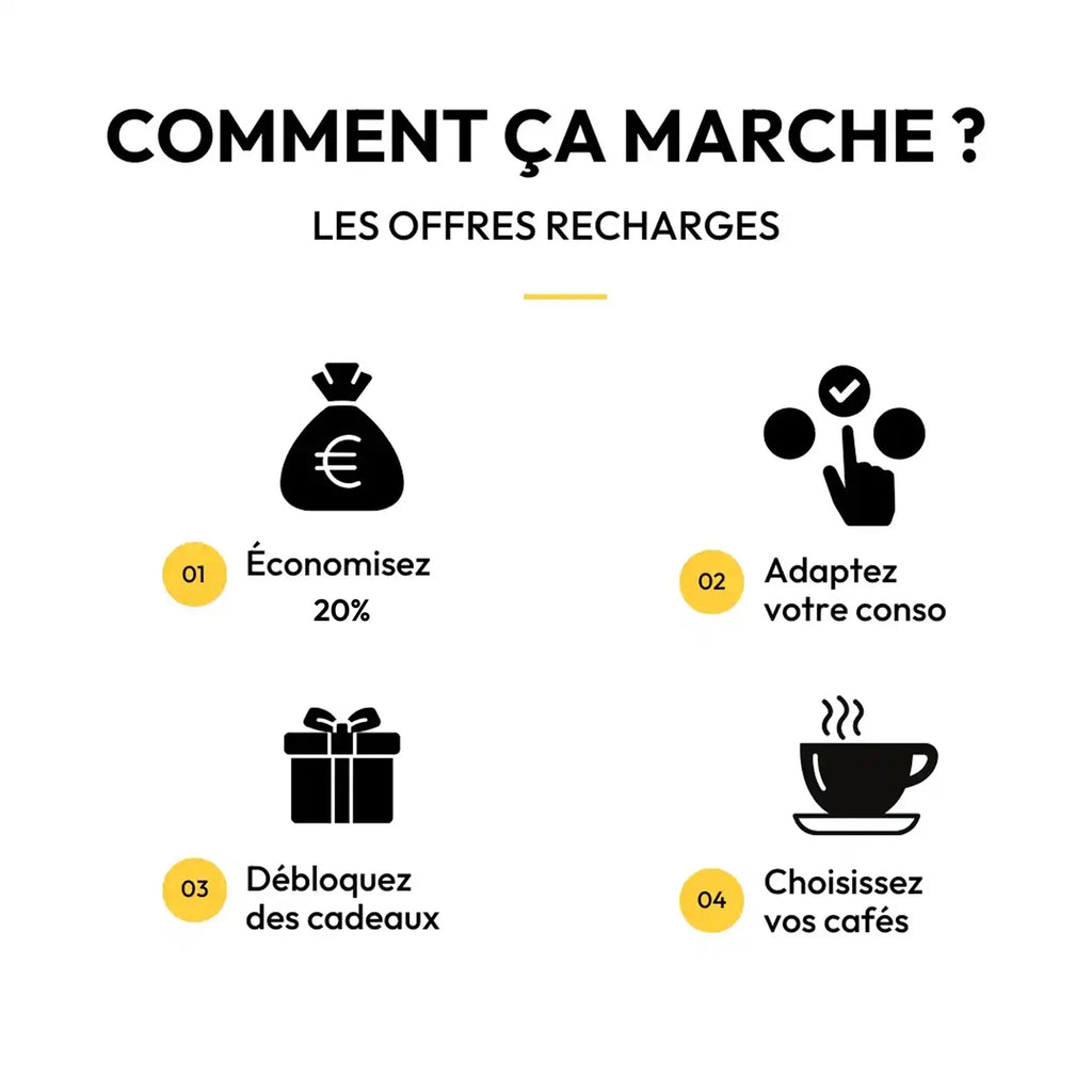 OFFRE CAFÉ AVEC CADEAU OFFERT