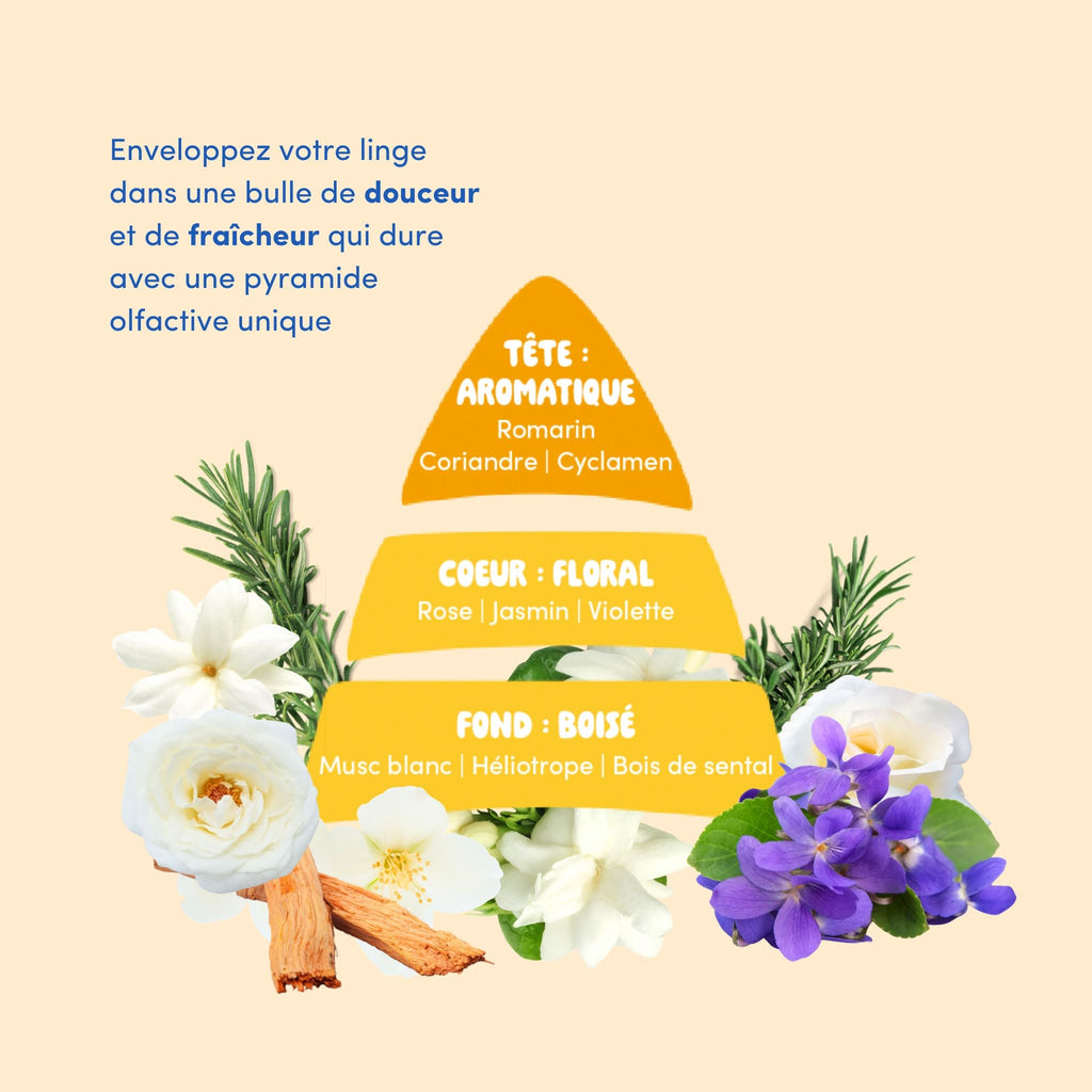 [NOUVEAU] Parfum de lessive : Douce Innocence
