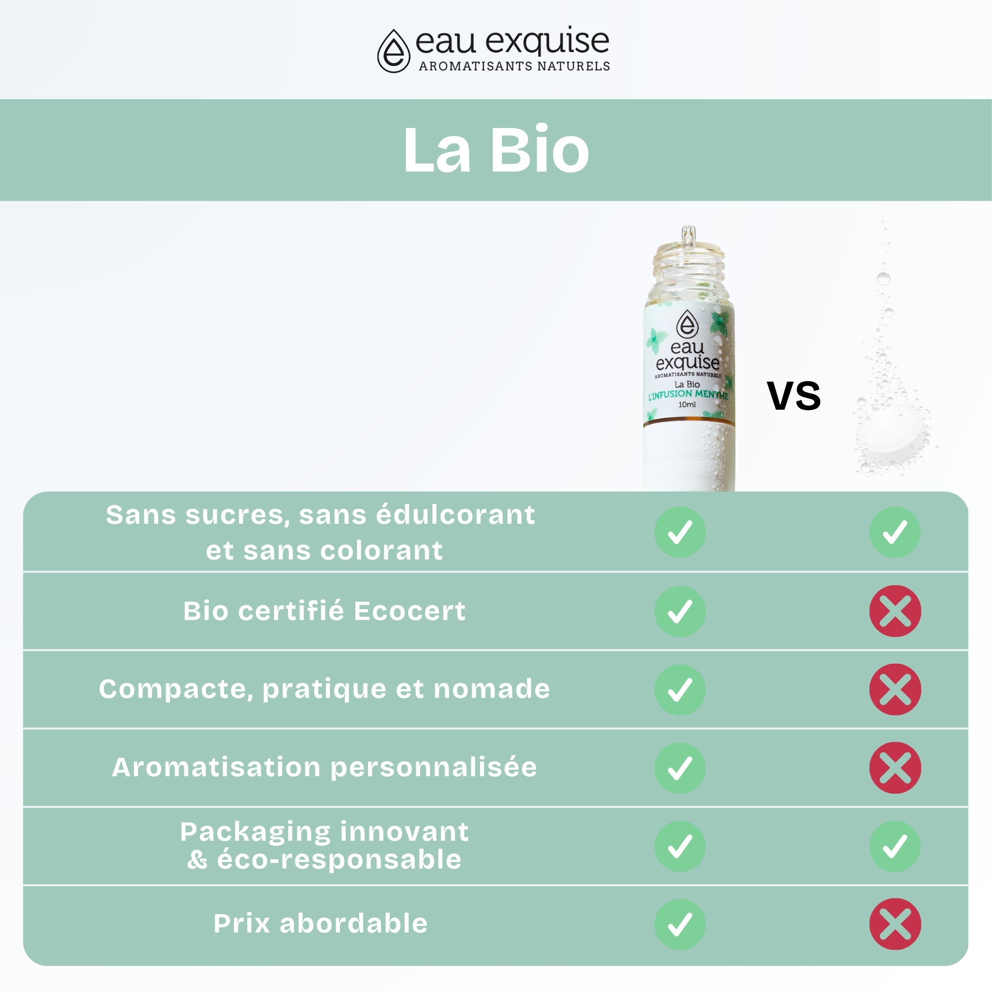 L'Exotique - La Bio