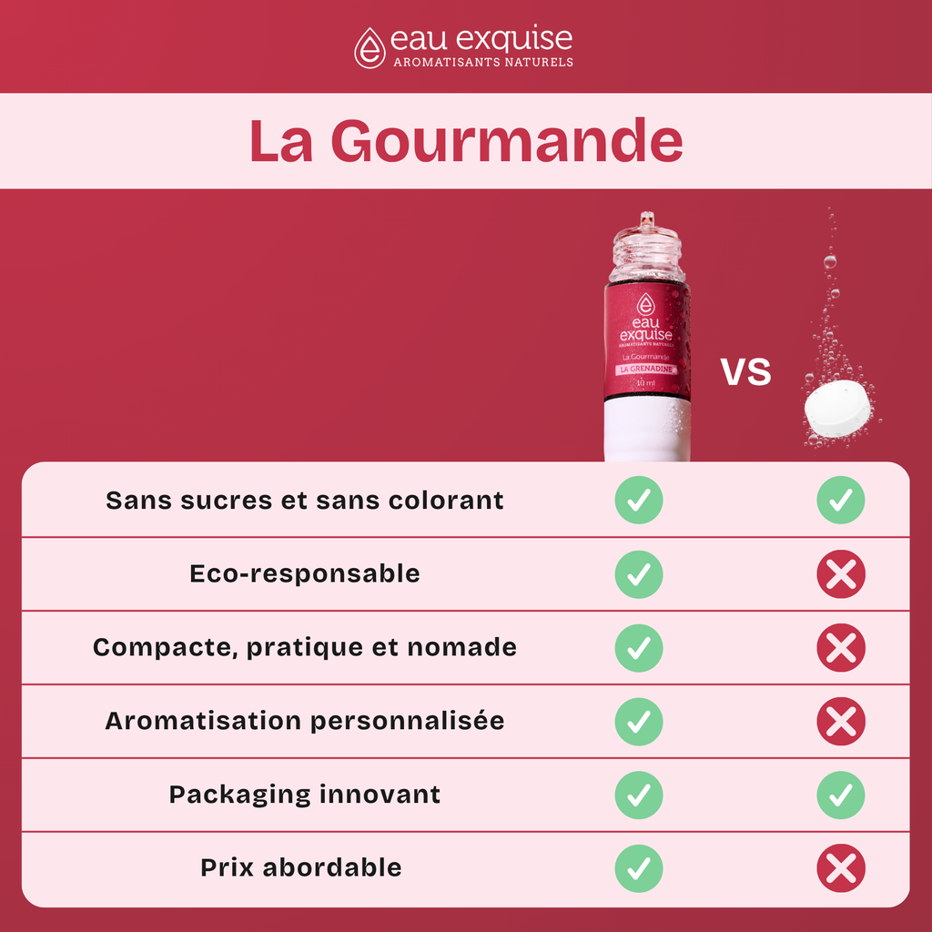 La Grenadine - La Gourmande