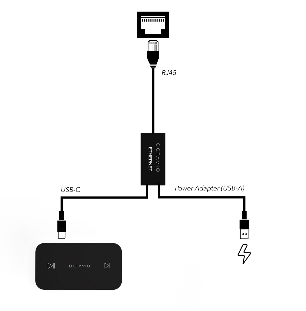 Octavio Ethernet