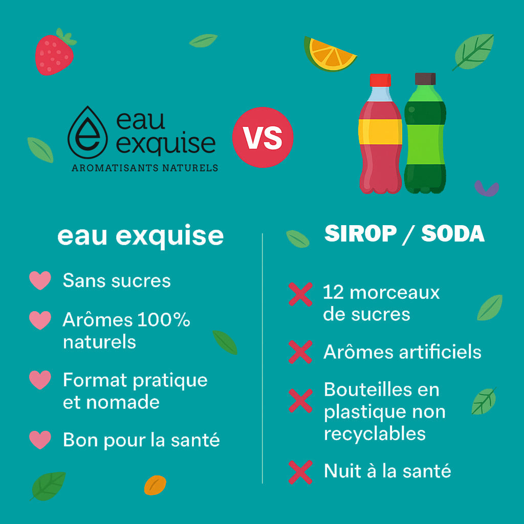 Pack Hydratation - 4 saveurs au choix avec étui de rangement et sac OFFERT
