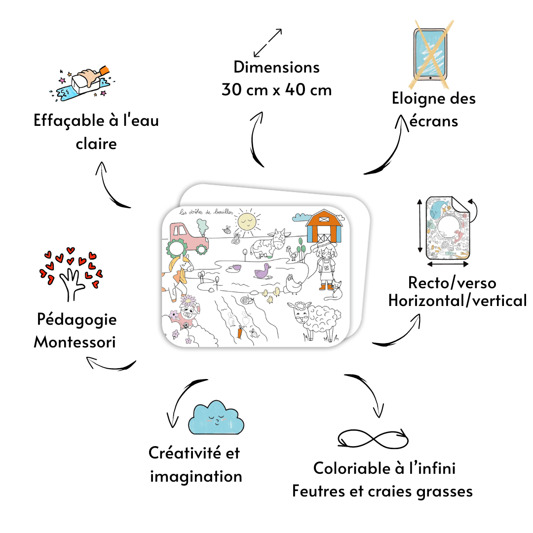 Arguments set de table ferme